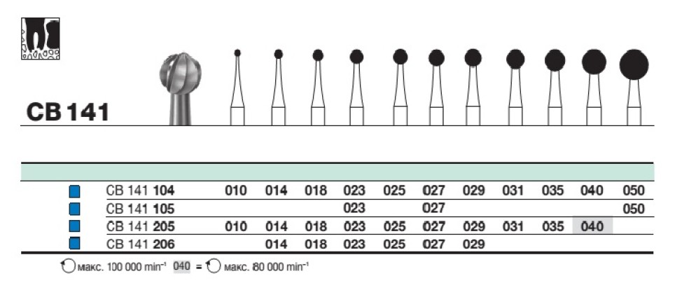 Бор твс D+Z / CB 141 205.018 хирургический